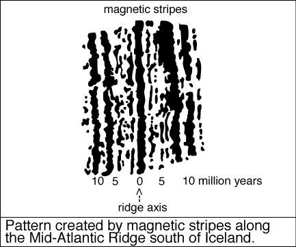 Seafloor Magnetic Stripes Reconsidered